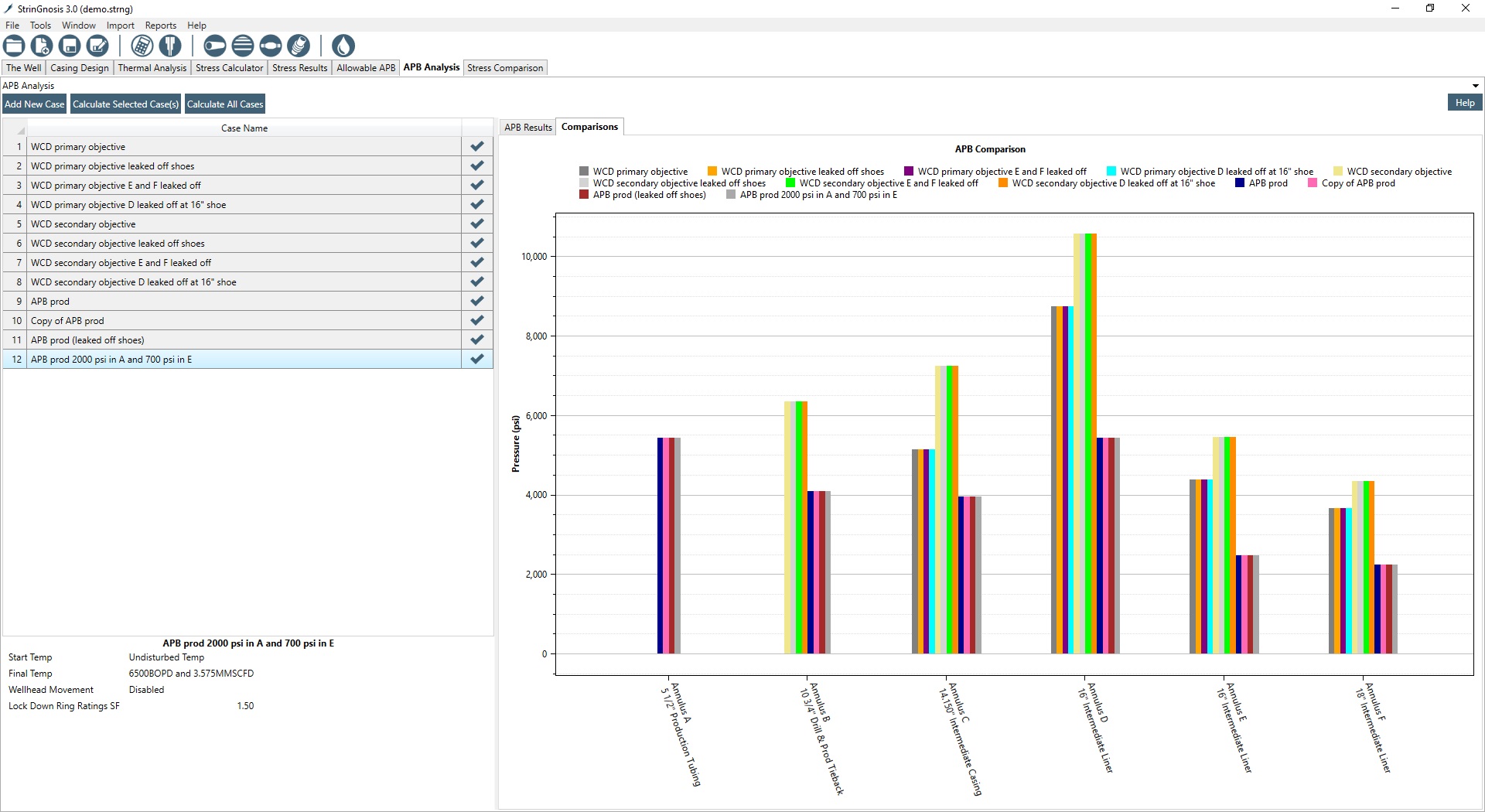 APB Analysis